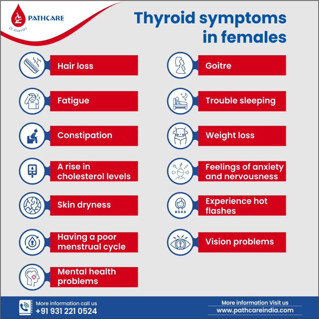 Thyroid-symptoms-in-females 